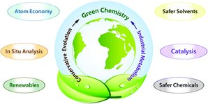 Thumbnail of Conservative evolution and industrial metabolism in Green Chemistry