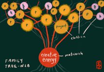 Thumbnail of creative energy is the mother of money — kening zhu