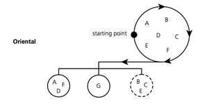 Thumbnail of How Different Cultures Understand Time
