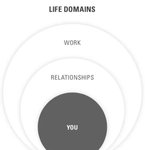 Thumbnail of How Successful People Timebox