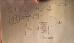Thumbnail of Field Report #9: Excerpting Instead of Processing