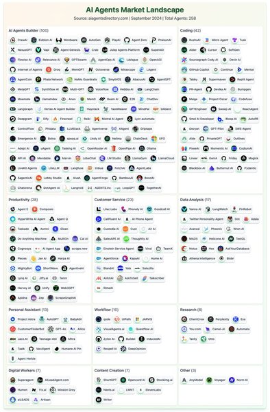 Thumbnail of feed updates