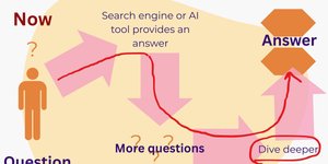 Thumbnail of How to SEO for Substack