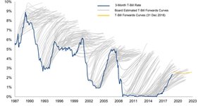 Thumbnail of A Smart Bear » Navigating the unpredictability of everything