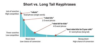 Thumbnail of Keyword-First SEO vs. Topic-First SEO: Two Roads to Relevance ...
