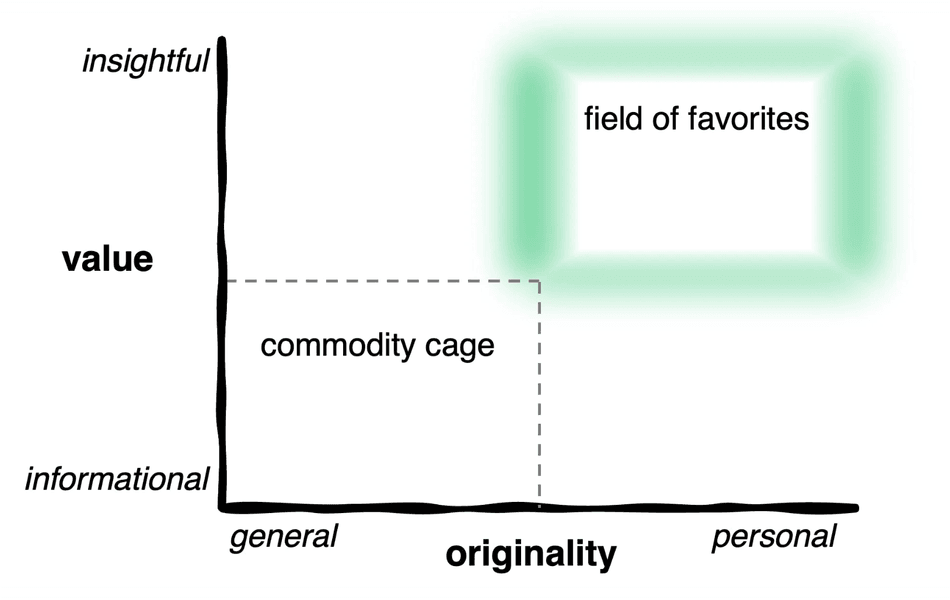 Thumbnail of The Idea Impact Matrix: How to Craft Higher-Impact Content (Part 1)