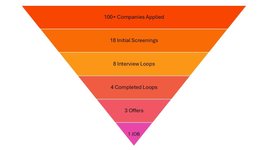 Thumbnail of My Job Hunting Journey: From 100+ Applications to Finding The One