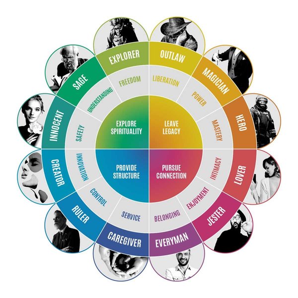 Thumbnail of What's your personal brand archetype?