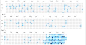 Thumbnail of The New Calculus of AI-based Coding