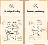 Thumbnail of Drew Spencer Leahy š„ on LinkedIn: Brand positioning is not: āInvestor pitch āVision statement āGrandiose⦠| 80 comments