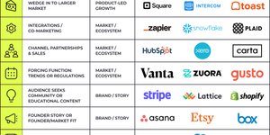Thumbnail of Find & accelerate your marketing advantages to grow much faster