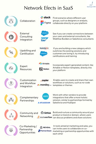Thumbnail of Network Effects in SaaS : A Desired Moat (Part 1 of 3)