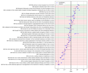 Thumbnail of ACX 2024 Prediction Contest Retrospective
