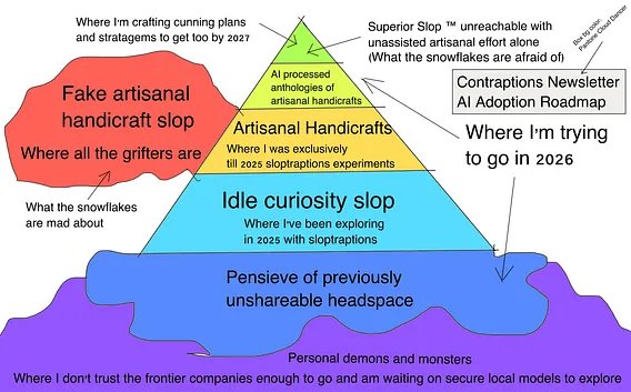 Thumbnail of Venkatesh Rao (@contraptions)