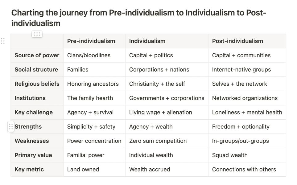 Thumbnail of The Post-Individual