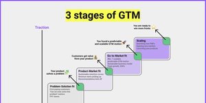 Thumbnail of How to build your GTM strategy from scratch