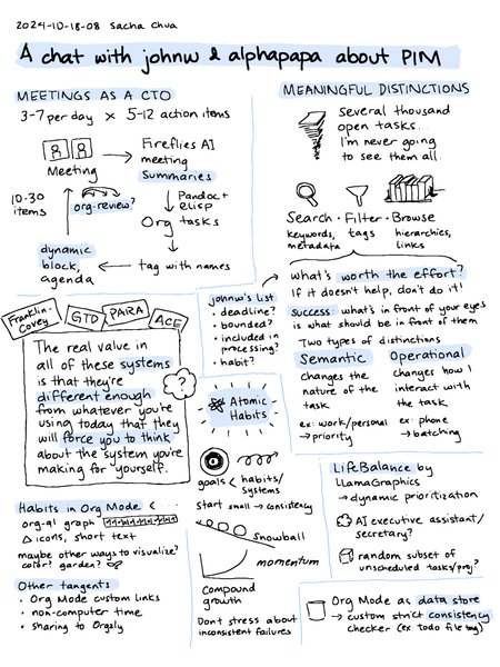 Thumbnail of Excerpts from a conversation with John Wiegley (johnw) and Adam Porter (alphapapa) about personal information management :: Sacha Chua
