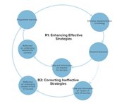 Thumbnail of How systems mapping can help you build a better theory of change