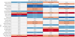 Thumbnail of Supercharged Start: Teams and Players to Target and Fade in the First Month