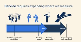 Thumbnail of Start with service: A practical reset for media impact