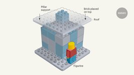 Thumbnail of Adding is favoured over subtracting in problem solving