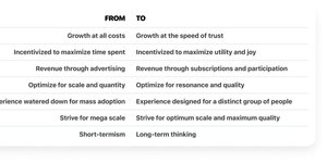 Thumbnail of Notes on Scale + Quality