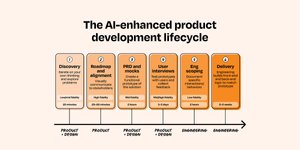 Thumbnail of How to get your entire team prototyping with AI