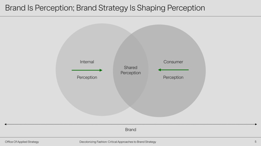 Thumbnail of 2020 08 Decolonizing Fashion: Critical Approaches to Brand Strategy (Web).pdf