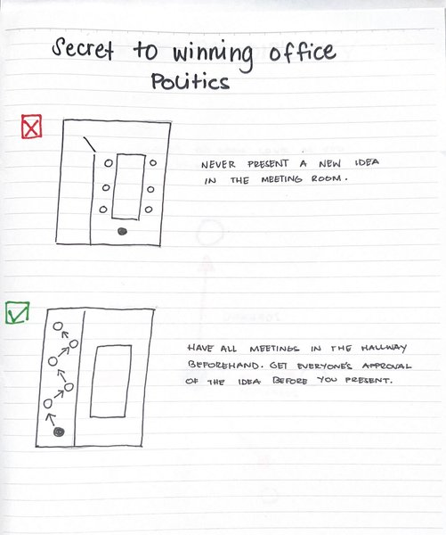 Thumbnail of feed updates