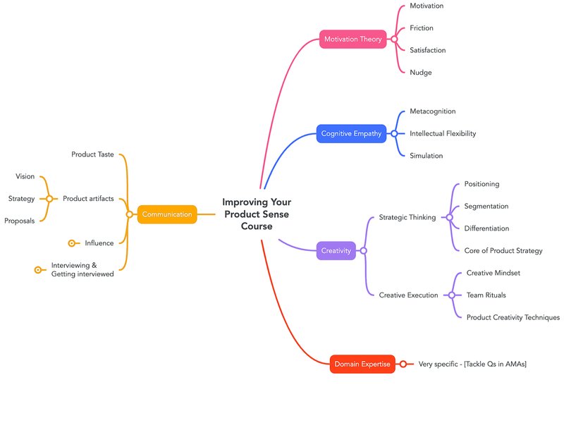Thumbnail of Improving Your Product Sense by Shreyas Doshi on Maven
