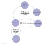Thumbnail of Two approaches for combining theories of change and system maps