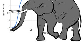 Thumbnail of A Smart Bear » The Elephant in the room: The myth of exponential hypergrowth