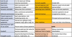 Thumbnail of How to Read Balance Sheets - Software Edition