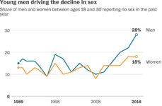 Thumbnail of The Fuck Rate is about to Implode