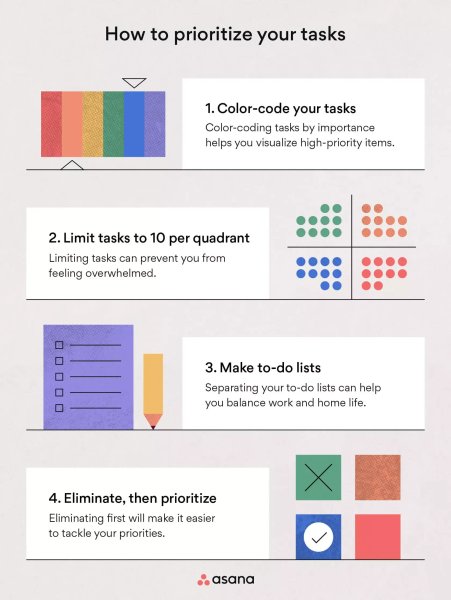 Thumbnail of The Eisenhower Matrix: How to Prioritize Your to-Do List [2024] • Asana
