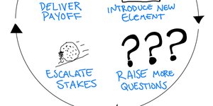 Thumbnail of Are Attention Spans Actually Shrinking? (Pt 2)