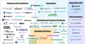 Thumbnail of Awesome work by my colleague Gloria Chyr, breaking down the developing intersection of #AI and #Materials. | Gabe Mickel