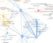Thumbnail of Knowledge Graph Extraction & Visualization with local LLM from Unstructured Text: a History example