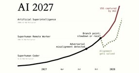 Thumbnail of AI 2027