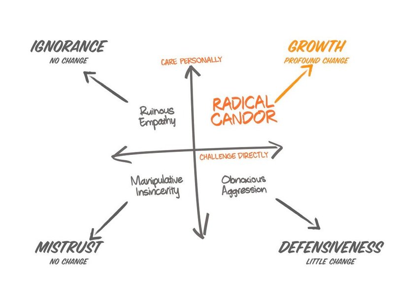 Thumbnail of Lessons In Leadership: Adapting learnings from Radical Candor in a Post-COVID, Remote-First World