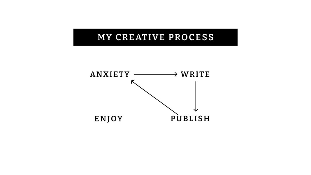 Thumbnail of graphic design is my new pation