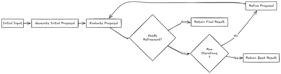 Thumbnail of Why Elixir/OTP doesn't need an Agent framework: Part 2 | Goto Code - Elixir & LLM Development