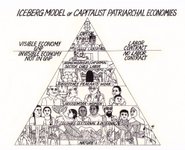 Thumbnail of Iceberg Model of Capitalist Patriarchal Economies by ElfceltRJL on DeviantArt