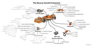 Thumbnail of The Racecar Growth Framework—expanded and illustrated
