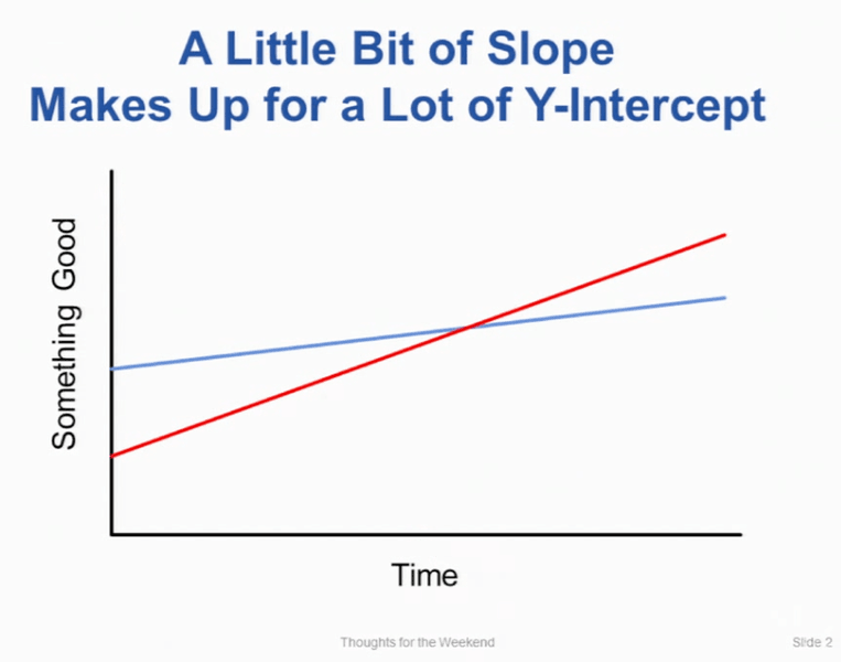 Thumbnail of slope_vs_starting.md
