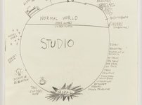 Thumbnail of Know your creative cycle