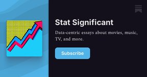 Thumbnail of Stat Significant | Daniel Parris | Substack
