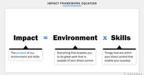 Thumbnail of Impact = Environment X Skills: How to Make Career Decisions — Reforge