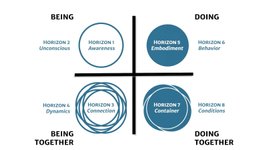 Thumbnail of From Four Quadrants to Eight Zones – Integral Life