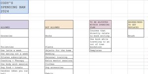Thumbnail of Artist as Treasurer